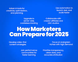 Affiliate Programs Daily Social Media Trend Brief 2025